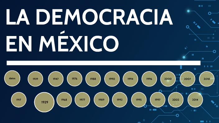 LA DEMOCRACIA EN MÉXICO by Maria Ochoa Cabrera on Prezi