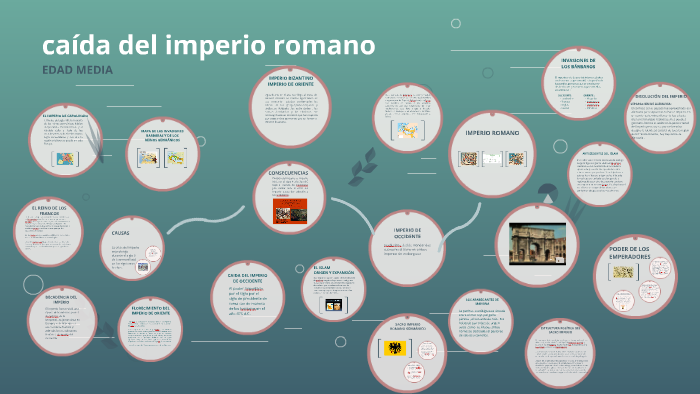 caída del imperio romano by abdel santiago ibraim gutierrez on Prezi