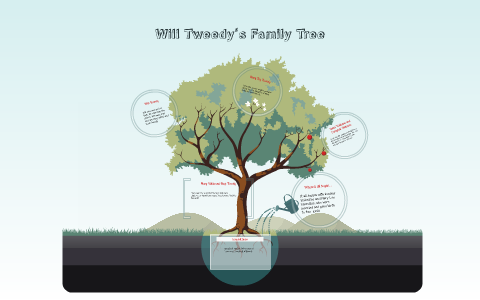 Tweedy Lineage Will Tweedy's Family Tree by Alison Marron on Prezi