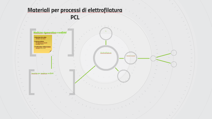 Materiali per processi di elettrofilatura by Alessia Senatore on Prezi