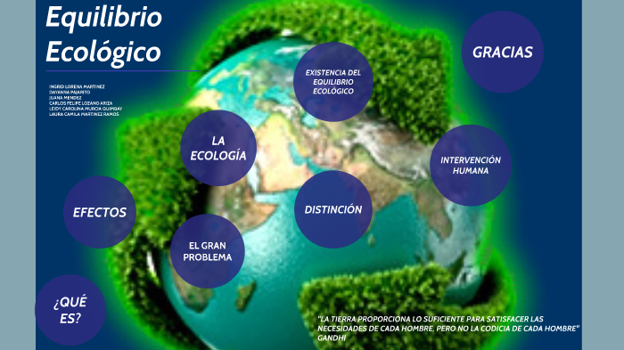 EQUILIBRIO ECOLÓGICO By LAURA MARTINEZ On Prezi