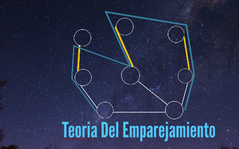 Teoria Del Emparejamiento by cristian leiva on Prezi