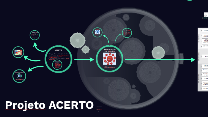 Projeto Acerto Projeto Acerto by Ramon Bezerra on Prezi