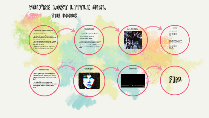 You Re Lost Little Girl The Doors By Amanda Moraes On Prezi