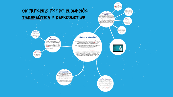 DIFERENCIAS ENTRE CLONACIÓN TERAPEÚTICA Y REPRODUCTIVA by on Prezi Next