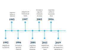 Linea de tiempo acuerdos by Moira Grehan on Prezi Design