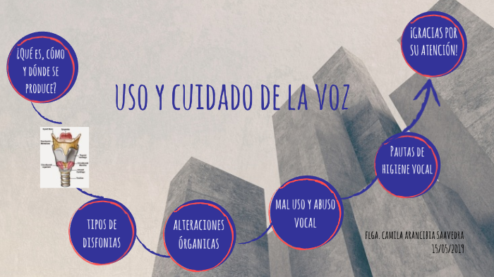 Uso y cuidado de la voz 1 by Camila Monserrat Arancibia on Prezi