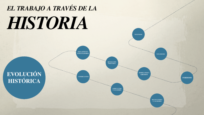 El trabajo a través de la historia by Morena Maio on Prezi