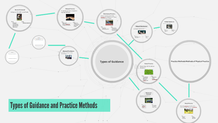 Types of Guidance and Practice Methods by Mathew Lynch on Prezi