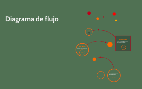 Diagrama de flujo by vanesa moreno osorio on Prezi