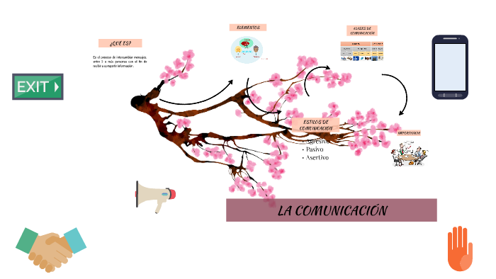 LA COMUNICACIÓN by Maria Fernanda Vanegas on Prezi