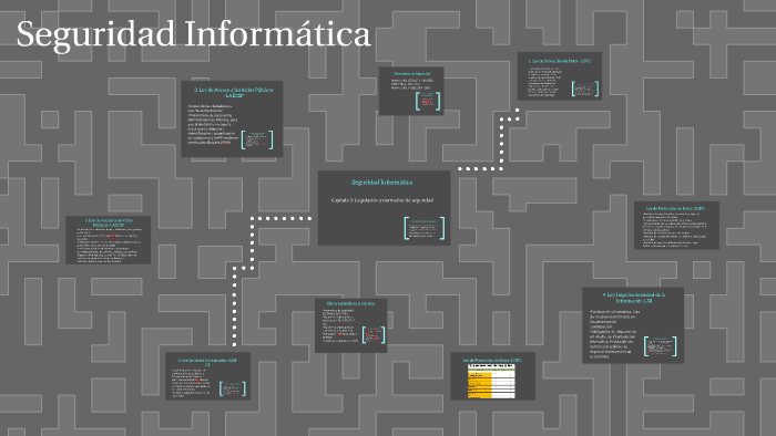 Seguridad Informática: by Salvador Sanchez on Prezi