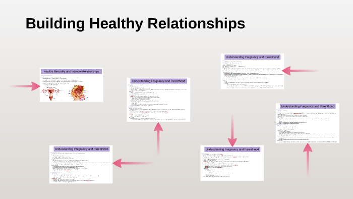 Chap 8-9 Building Healthy Relationships by Brittany Gilson on Prezi