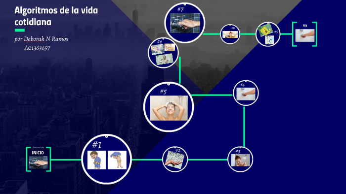 Algoritmos De La Vida Cotidiana Ejemplos