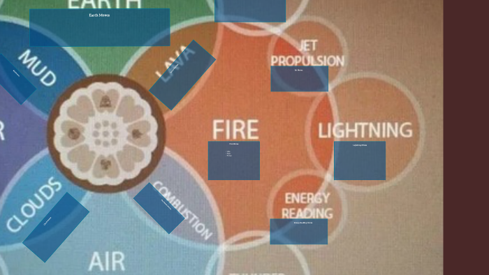 RPG Avatar class spell sheet by Ben McKiernan on Prezi