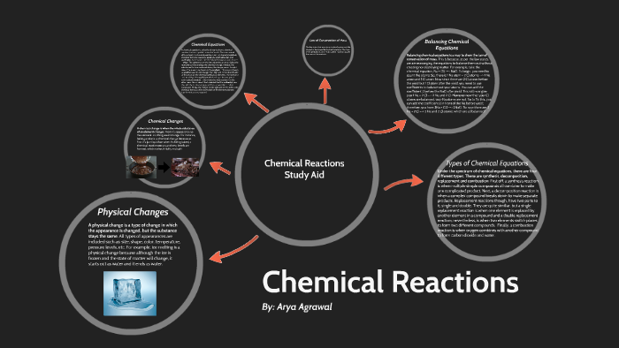 Chemical Reactions by Arya A on Prezi