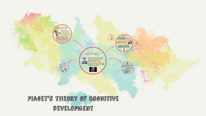 Piaget's theory of cognitive development by Deyan Dowdy on Prezi