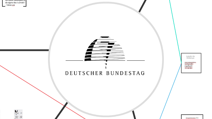 Bundestag - Kulturebenenmodell Nach Schein By Peter Jacobi On Prezi