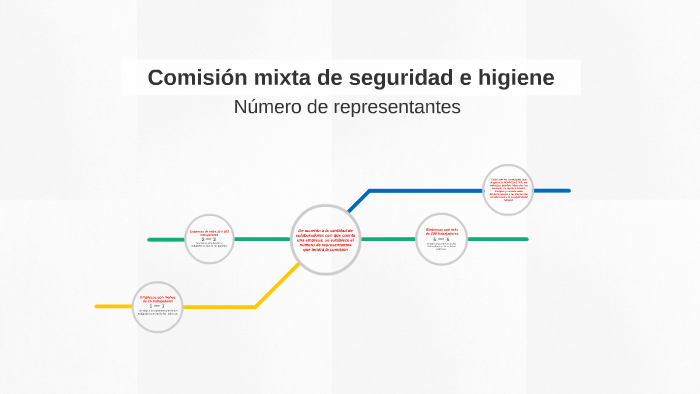 Comisión Mixta De Seguridad E Higiene By Miguel Peña 2956