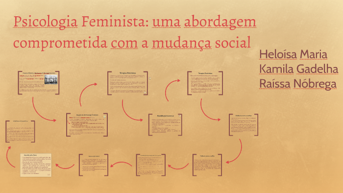 Psicologia Feminista By Kamila Gadelha