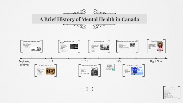 A Brief History Of Mental Health In Canada By Tayte Willows