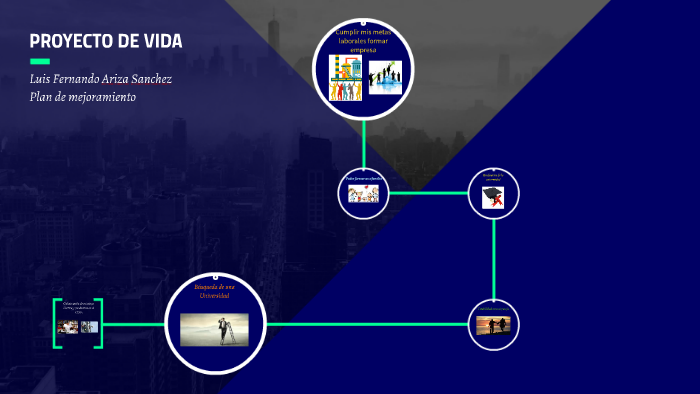PROYECTO DE VIDA by luis fernando ariza sanchez on Prezi