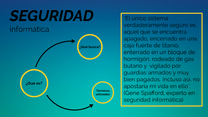 Seguridad Informática by Bautista Restifo on Prezi