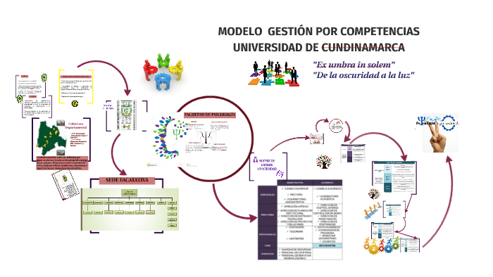 MODELO GESTIÓN POR COMPETENCIAS by