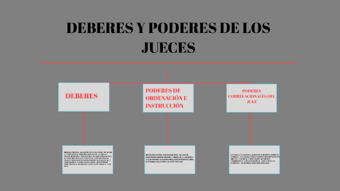 DEBERES Y PODERES DE LOS JUECES By Manuela Gutiérrez On Prezi