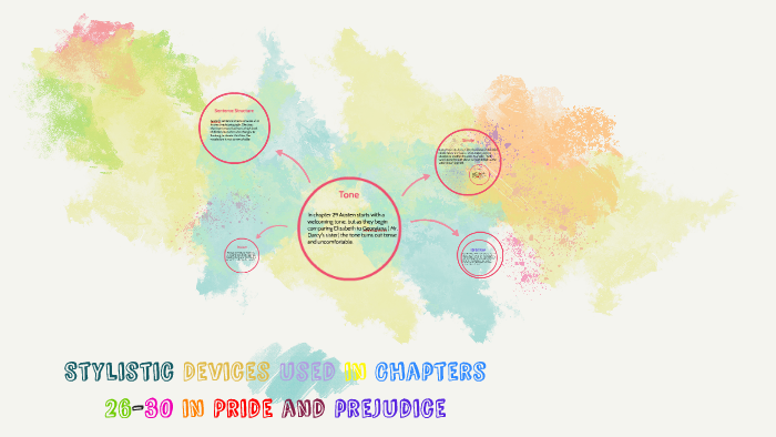 Stylistic Devices Used In Chapters 26 30 In Pride And Prejudice By Logan Conley On Prezi Next