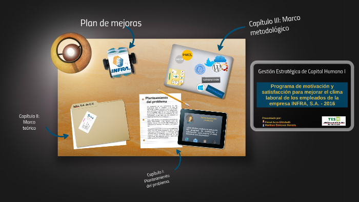 Gestión Estratégica de Capital Humano I by Ellie Ellie on Prezi