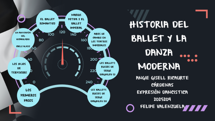Historia del ballet y de la danza moderna by Angie Gisell Ricaurte ...