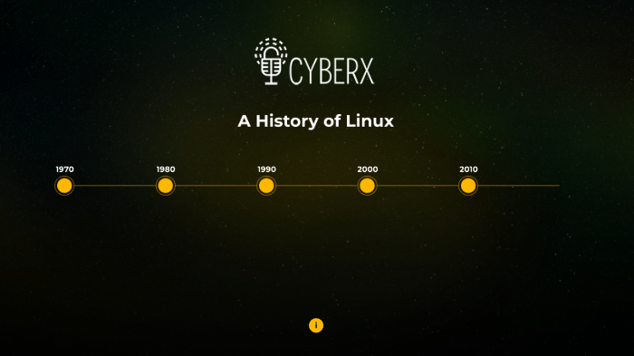 A History of Linux by Mohamed Hassan on Prezi
