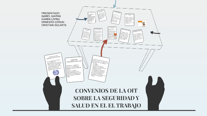 CONVENIOS DE LA OIT SOBRE LA SEGURIDAD Y SALUD EN EL EL TRAB By Karen Lopez