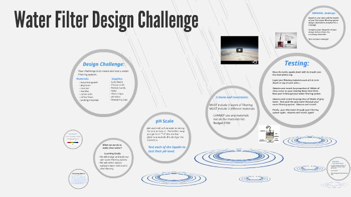 svc filter designer