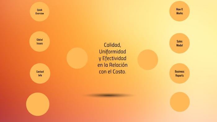 mapa mental by vizcaíno cárdenas diana clarisa on Prezi