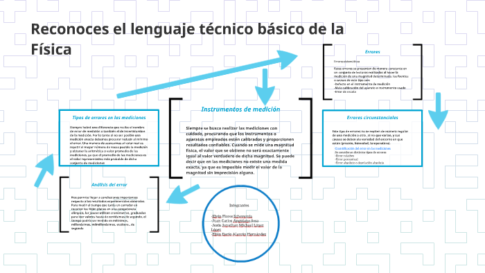 Reconoces El Lenguaje Técnico Básico De La Física By Darío Alarcón On Prezi