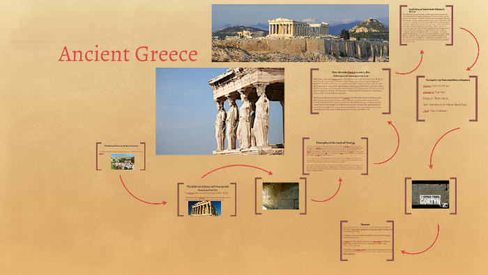 Ancient Greece by Maria vella on Prezi