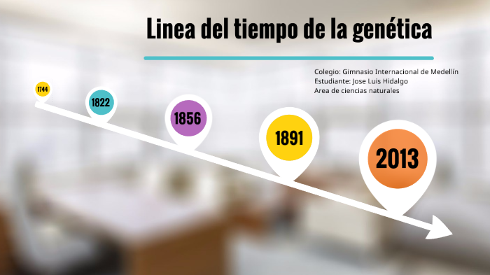 Linea del tiempo de la genetica by Jose Luis Hidalgo Giraldo on Prezi