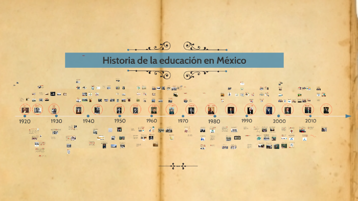 Historia de la educación en México by Yadira Baray on Prezi