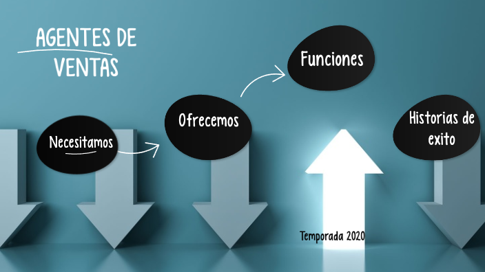 agente de ventas by Fabian Madrid Cabrera on Prezi