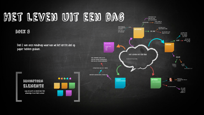 Het leven uit een dag by maud spijkers on Prezi