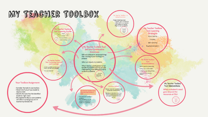 My Teacher Toolbox by Pete Pullen on Prezi