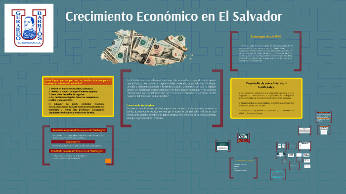 Crecimiento Económico En El Salvador By Cristian Castillo On Prezi 5841