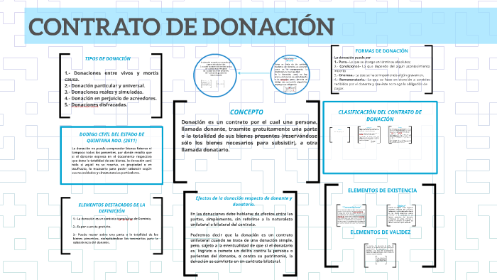 Elementos Personales Del Contrato De Donacion