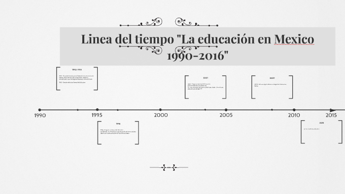 La Educacion En Mexico De 1990 A 2000 prezi.com