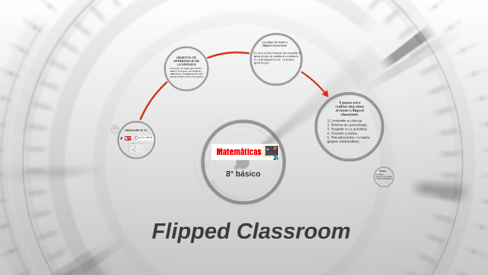 flipped classroom by Elizabeth Daza on Prezi