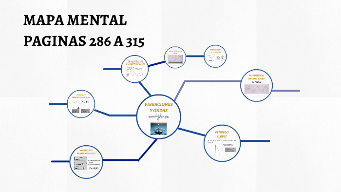 MAPA MENTAL by alejandra rodriguez on Prezi