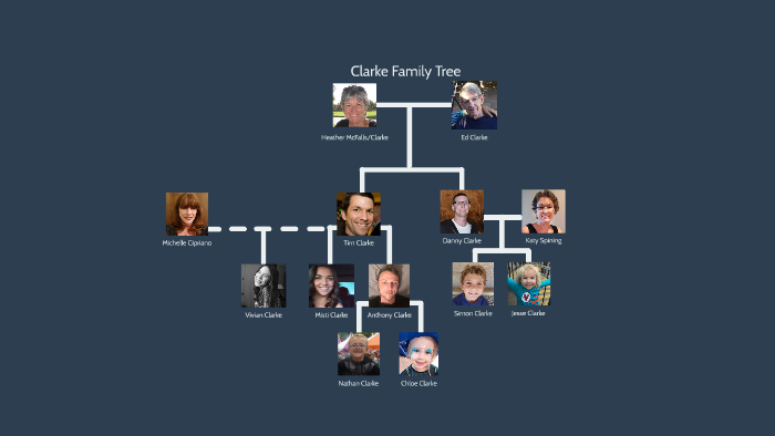 Clarke Family Tree by Vivian C on Prezi