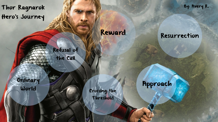 The 'Thor: Ragnarok' Exit Survey - The Ringer